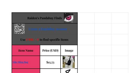 biggest pandabuy spreadsheet.